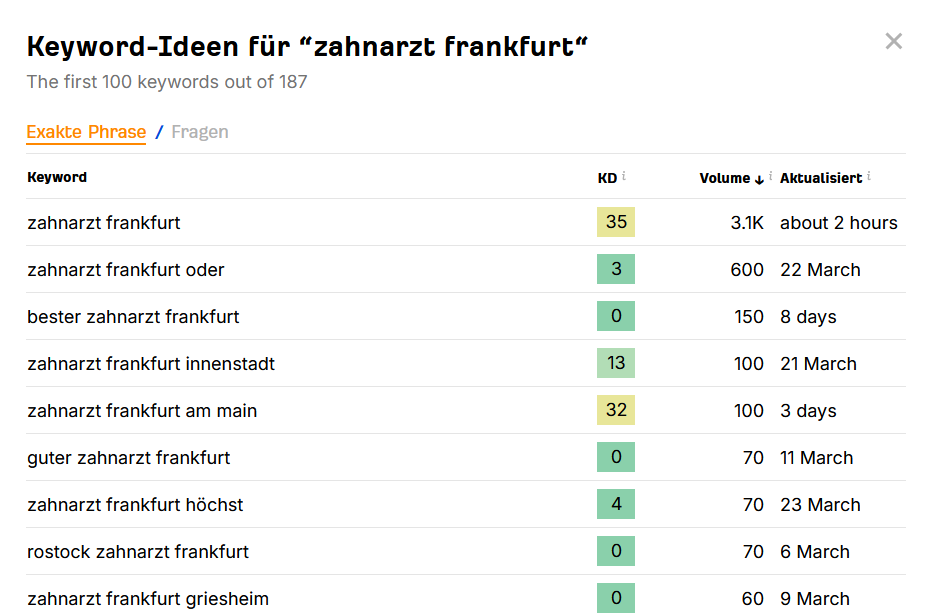 Keywords für Zahnarzt Frankfurt