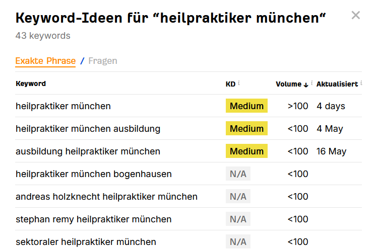 Keywords Heilpraktiker München