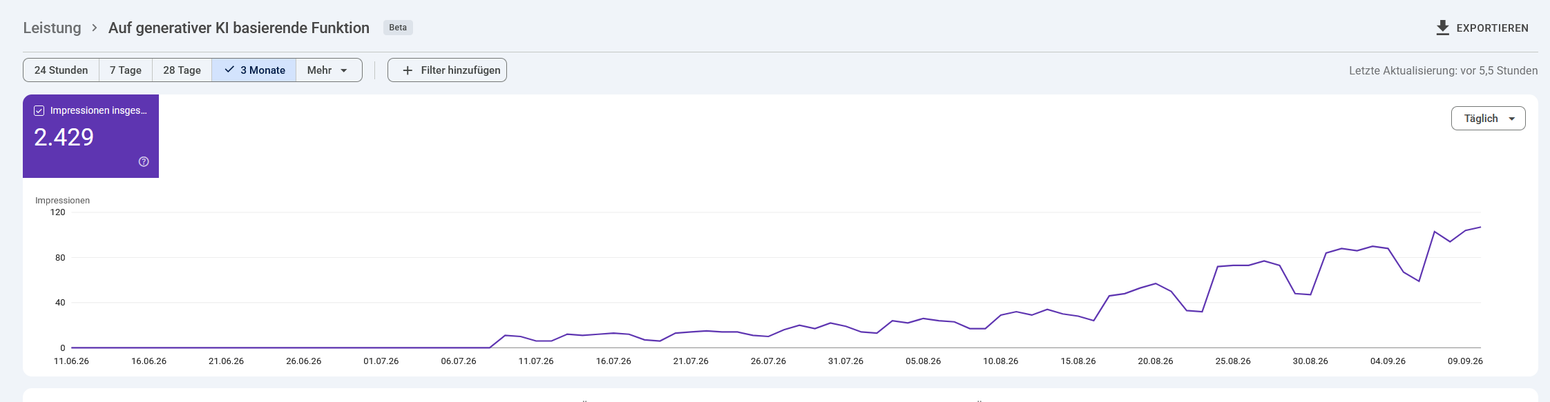 screenshot ai overview bericht google search console bist zu 1600 Impressionen in der KI suche für kfz gutachter anfragen vorher null anfragen